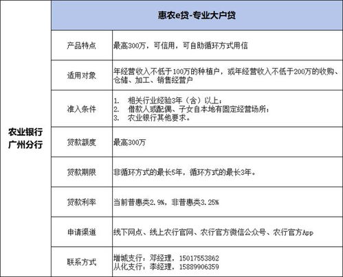 广州市金融机构支持荔枝产业信贷产品与服务信息汇编