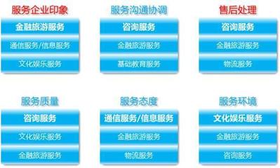 金融信息咨询服务 使用最广，满意度最低的悖论