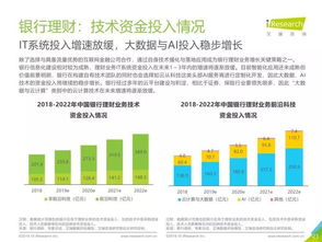 艾瑞咨询《2019年中国金融科技行业研究报告》 洞察变革，引领未来——金融信息咨询服务深度解析